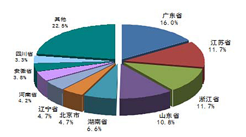 我國污水處理行業(yè)投資機會分析_空氣懸浮風(fēng)機